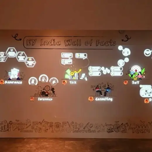 Idea de superficie interactiva 9